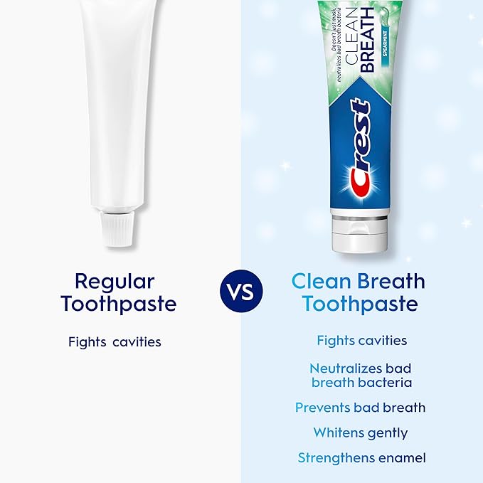 Crest Toothpaste Clean Breath Spearmint 4.6oz – Neutralizes Bad Breath, Antibacterial Protection, Fights Cavities, Freshens Breath, Gently Whitens