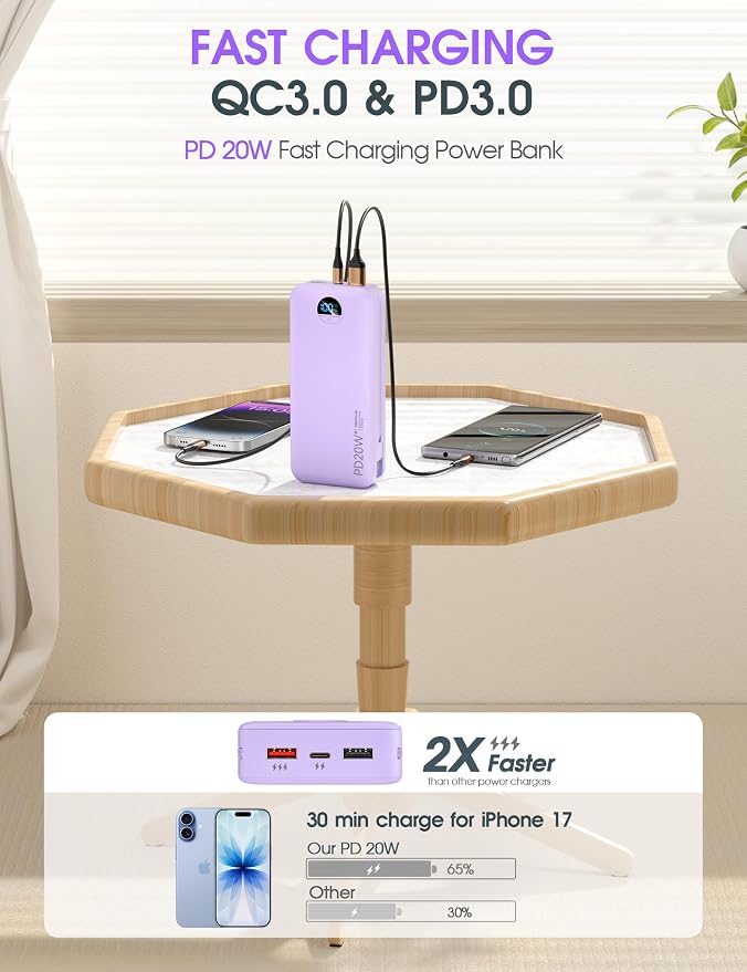 citicr Portable Charger 20000mAh PD20W w/Built-in Cables & Wall Plug Purple | High capacity, Fast charging, Built-in wall plug, LED display, Charge 5 devices at once, Pass through charging, TSA approved