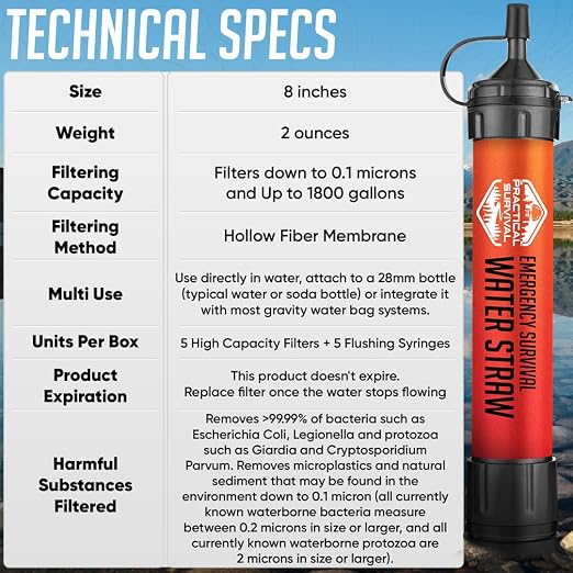 2 High-Capacity Emergency Water Straws – Lightweight, Reusable, 1800-Gallon Filters for Camping, Hiking, Travel, Biking, Survival, and Emergencies. No Expiration Date, Perfect for Preparedness