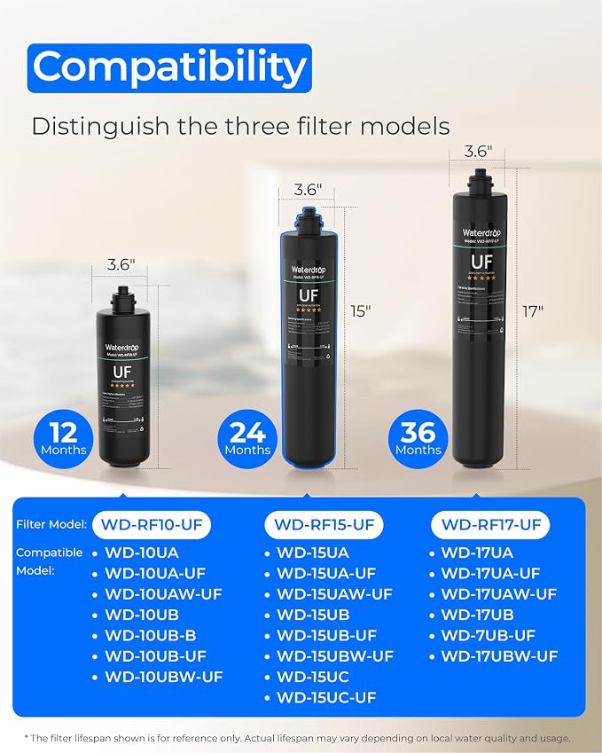 Waterdrop RF15-UF 0.01 μm Water Filter Replacement for Waterdrop 15UA/15UA-UF/15UB/15UB-UF/15UC/15UC-UF Under Sink Water Filter, Reduces Lead, Chlorine, Bad Taste & Odor, 2 Years