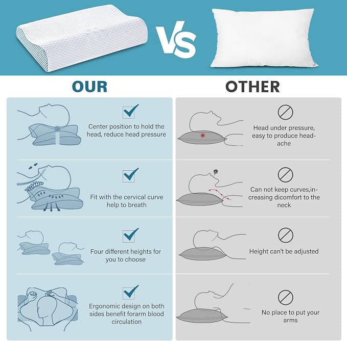 2 Pack Memory Foam Cooling Bed Pillows for Sleeping, Ergonomic Cervical Pillow for Neck and Shoulder Pain Relief, Adjustable Cold Pillow Set of 2,with Pillowcase（Blue）