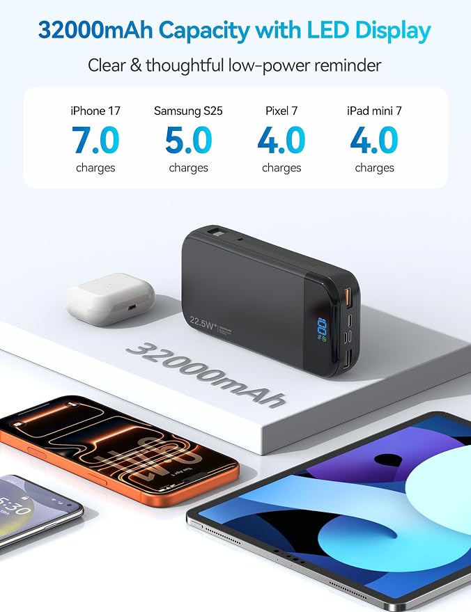 Portable Charger Power Bank Built-in Cables, 32000mAh 22.5W USB C Fast Charging, 5 Outputs 3 Inputs Travel Essentials Battery Pack Compatible with iPhone, iPad, Samsung, Google Pixel, Black