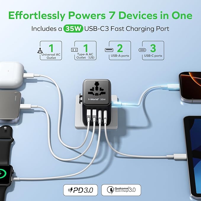 MOMAX Universal Travel Adapter 7-in-1, All-in-one European Travel Plug Adapter with 3 USB-C PD & 2 USB-A QC & 2AC, International Power Adapter Outlet for Travel UK/EU/AUS/JP, Travel Essentials(Black)