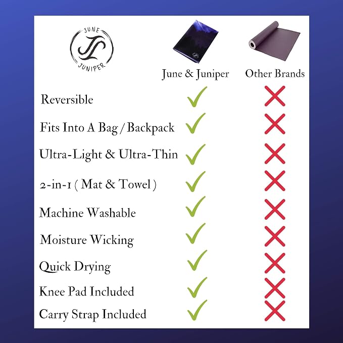 June & Juniper Travel Yoga Mat Foldable Lightweight - Thin Light Non-Slip Travel Yoga Mat Eco