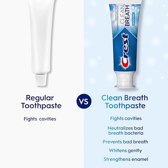 Crest Toothpaste Clean Breath Smooth Mint 3.3oz Pack of 3 – Neutralizes Bad Breath, Antibacterial Protection, Fights Cavities, Freshens Breath, Gently Whitens