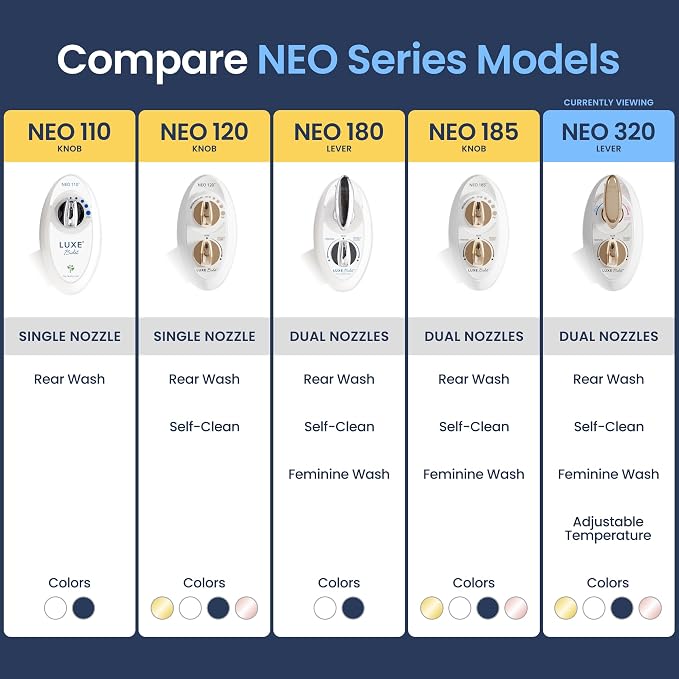LUXE Bidet NEO 320 - Warm Water, Dual Nozzle, Self-Cleaning, Non-Electric Bidet Attachment for Toilet Seat, Adjustable Water Pressure, Rear & Feminine Wash (Gold)