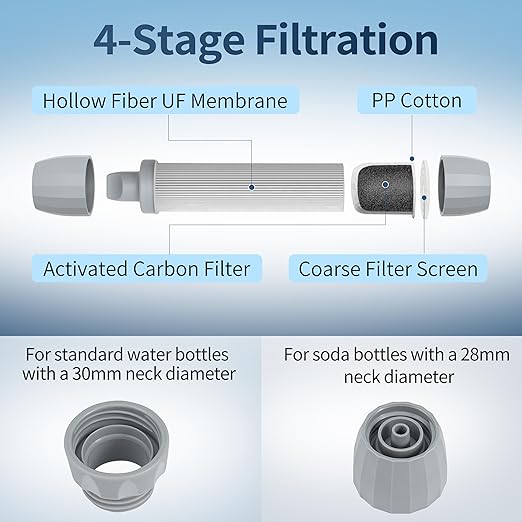 Yuclet YWF01 Personal Filter Straw for Drinking Survival, Portable Water Purifier Filtration System Survival Gear and Supplies for Camping, Hiking, Travel, and Emergency Preparedness, Pack of 1