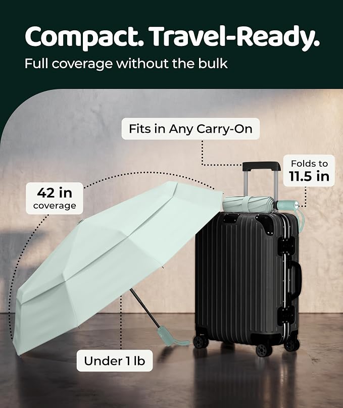 Repel Windproof Travel Umbrella - Compact & Withstands Winds up to 100MPH , Strongest Premium Auto Folding Umbrella for Rain and Sun - Durable, Light & Portable for Women & Men , Fits Backpack & Cars