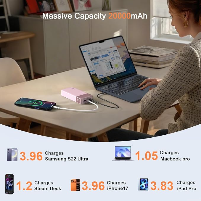JUOVI Power Bank 65W 20000mAh Laptop Portable Charger, PD QC Fast Charging with 4 USB Ports, External Battery Pack for MacBook iPad Tablet iPhone Samsung Steam Deck and More