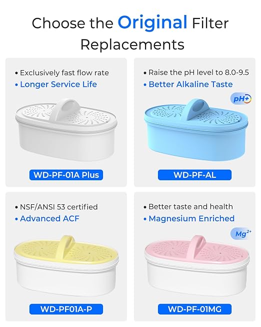 [Original] Waterdrop PF-01A Water Filter Replacement for Waterdrop Pitcher Filtration System, Reduces Lead, PFAS, PFOA/PFOS, Chlorine, Last Up to 3 Months or 200 Gallons, 3 Pack
