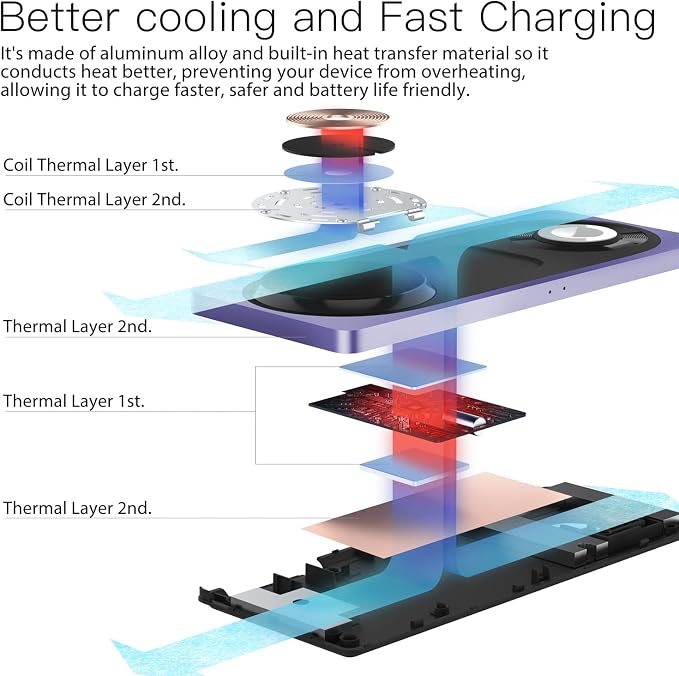PETINO Mag-Safe Charger Stand, 3-in-1 Magnetic Wireless Charging Station for Apple Devices, iPhone 15/14/13/12 Series, Apple Watch, AirPods Pro (Purple) | For iPhone 17/Air/16/15/14/13/12, AirPods & Apple Watch, Foldable Portable Aluminum Charging Stan...
