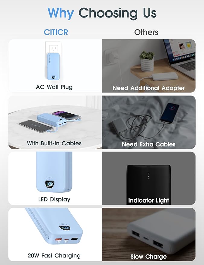 citicr Portable Charger 20000mAh PD20W w/Built-in Cables & Wall Plug Blue | High capacity, Fast charging, Built-in wall plug, LED display, Charge 5 devices at once, Pass through charging, TSA approved