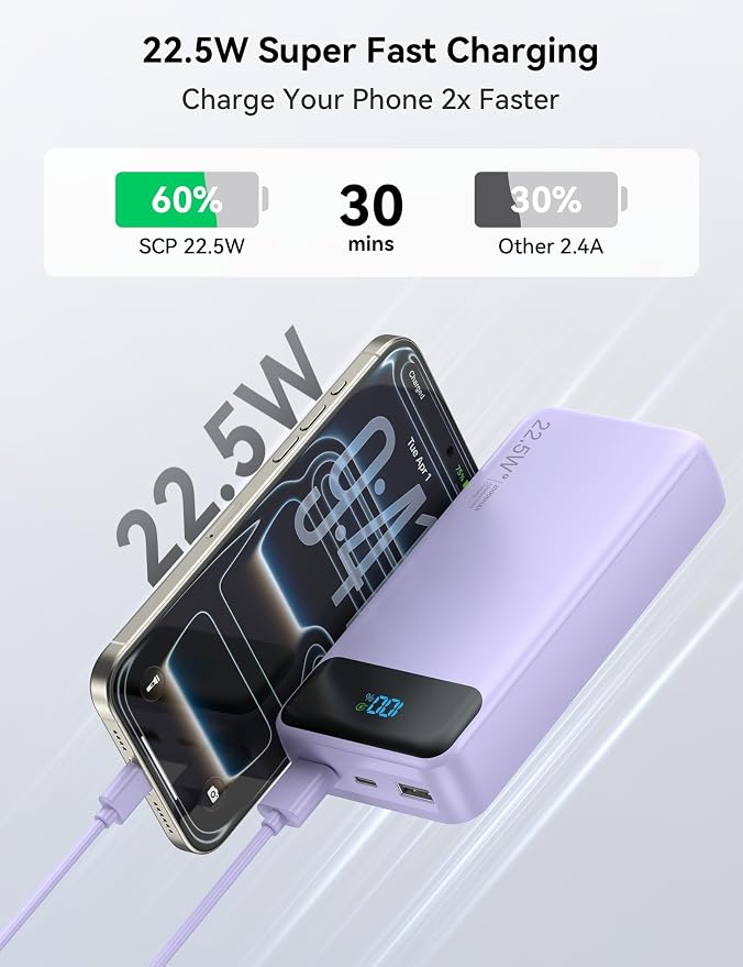 Nusyddy Portable Charger 20000mAh 22.5W w/4 Built-in Cables/6 Outputs Purp. | High capacity, Fast Charge, LED Display, Pass Through Charging, Charge 6 Devices at once, TSA Approved, Fits iPhone, Samsung