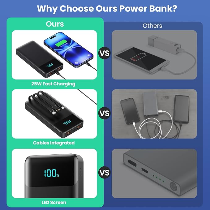 Portable Charger Power Bank 50800mAh with 3 Built-in Cables,25W PD Fast Phone Charging Portable Battery Pack,5 Outputs Travel Essentials Outdoor External Battery for iPhone 17/16/15,Galaxy Android etc