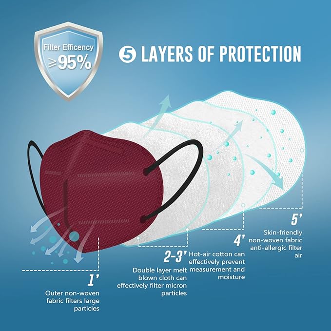 WWDOLL KN95 Face Mask 25 Pack, 5-Layers Breathable Disposable KN95 Masks