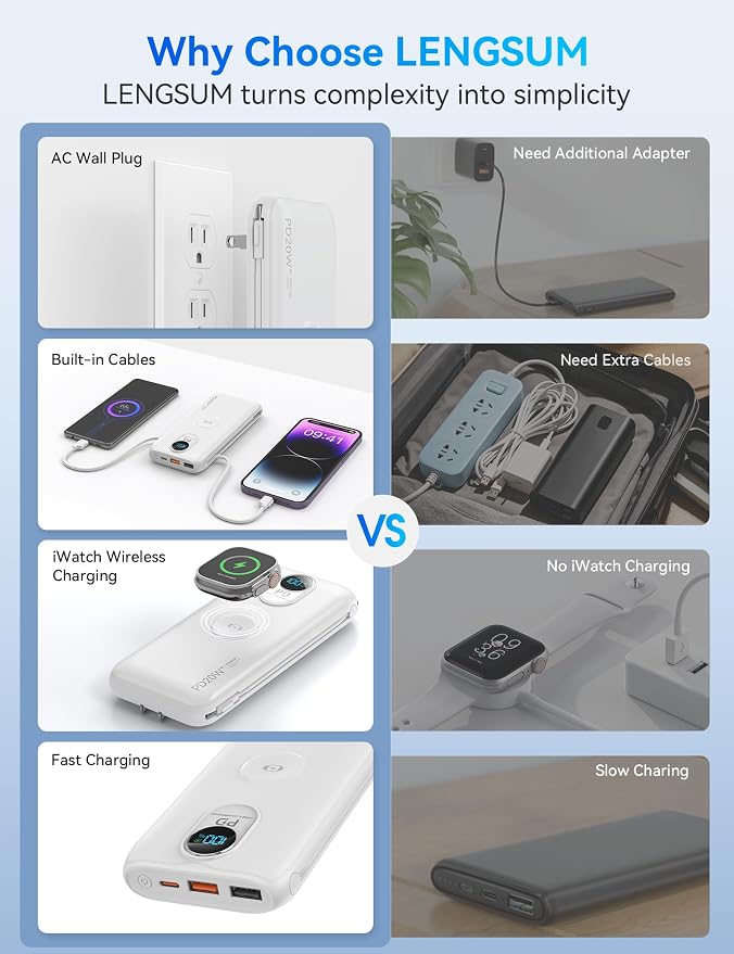 Portable Charger, 10000mAh 20W Fast Charging Power Bank with Built in Cables & AC Wall Plug & LED Display, Travel Essentials Battery Pack Powerbank for iPhone, iPad, iWatch, Samsung, White