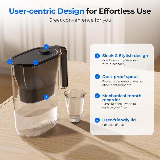 Waterdrop PT-05BL-L Water Filter Pitcher, 7-Cup, NSF Certified, 200-Gallon Long-Life Filter Purifier, Reduces Chlorine and PFOA/PFOS, for Countertop, Replaces 6,400 Plastic Water Bottles a Year, Black