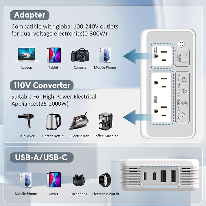 Mapambo 2000W 220V to 110V Converter for Hair Dryer, Voltage Converter US to Europe, Converter for European Travel with 2 USB-C 2 USB-A, Universal Travel Adapter with Type C/G/I/L (Gray)