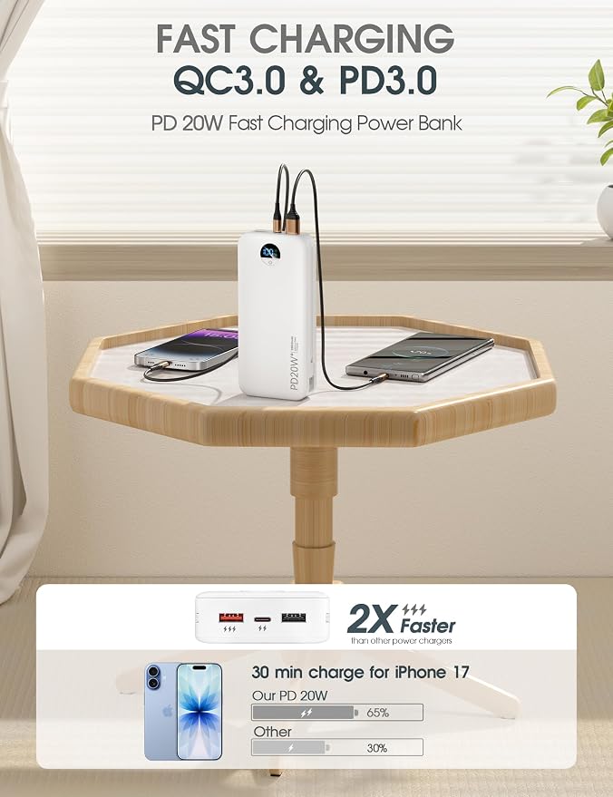citicr Portable Charger 20000mAh PD20W w/Built-in Cables & Wall Plug White | High capacity, Fast charging, Built-in wall plug, LED display, Charge 5 devices at once, Pass through charging, TSA approved