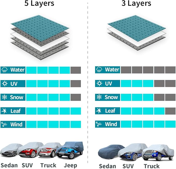 Leader Accessories Xtreme Guard Pick up Truck Car Covers for Automobiles All-Weather Waterproof, Breathable Full-Exterior Covers for Indoor and Outdoor Use, Fits Trucks 211"-240"