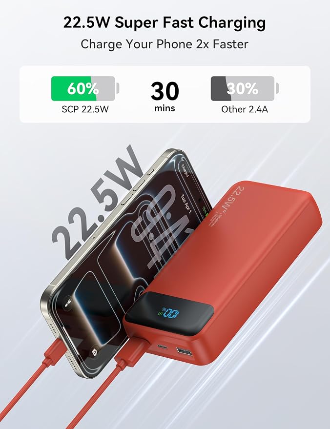 Nusyddy Portable Charger 20000mAh 22.5W w/4 Built-in Cables/6 Outputs Red | High capacity, Fast Charge, LED Display, Pass Through Charging, Charge 6 Devices at once, TSA Approved, Fits iPhone, Samsung