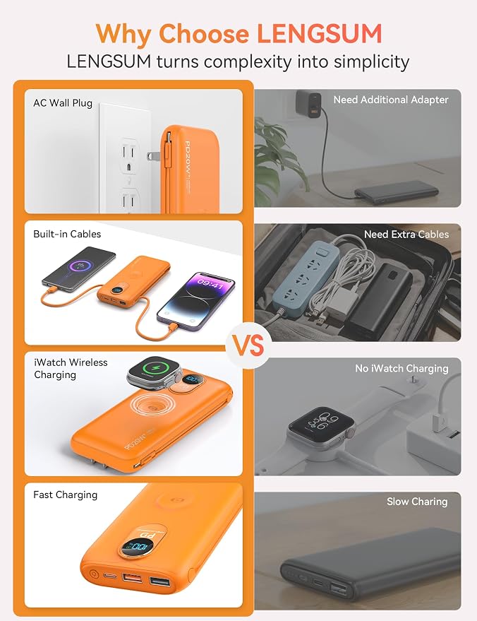 Portable Charger, 10000mAh 20W Fast Charging Power Bank with Built in Cables & AC Wall Plug & LED Display, Travel Essentials Battery Pack Powerbank for iPhone, iPad, iWatch, Samsung, Orange