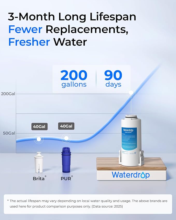 Waterdrop EDFX Water Filter Replacement for Waterdrop ED61 Rechargeable Water Filter Dispenser, 200-Gallon Long-Life, 10X Filtration Efficiency, Reduce 98% Chlorine and 20+ Contaminants, 1 Pack
