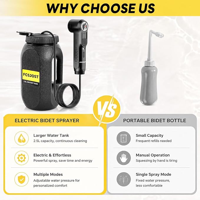 Portable Bidet for Travel, High Pressure Electric Bidet for Women & Men, 1600mAh Battery, Dual Adjustable Spray Modes, LED Display, 2.5L Tank, IPX6 Waterproof Handheld Bidet for Camping & Home