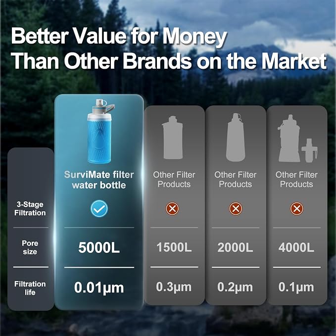 SurviMate 700ml Collapsible Water Filter Bottle,Compatible with 42mm Threaded Water Filters with Replaceable cartridges,Perfect for Hiking, Backpacking, Camping