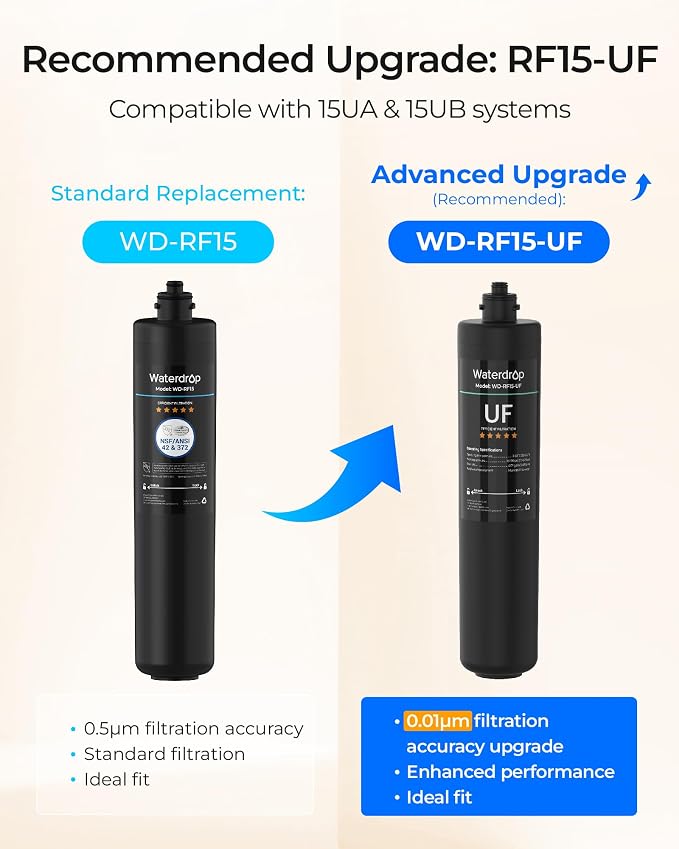 Waterdrop RF15 Water Filter Replacement for Waterdrop 15UA/15UB/15UC Under Sink Water Filter, Reduces PFOA/PFOS, PFAS, Lead, Chlorine, Bad Taste & Odor, NSF/ANSI 42 Certified, 2 Years