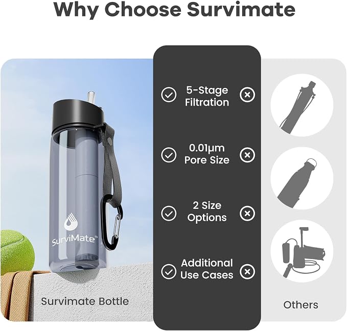 Survimate 5-Stage 0.01μm Ultra-Filtration Filtered Water Bottle, BPA-Free Material, NSF/ANSI 42 Certified, Portable Water Filter Bottle for Survival, Camping, Hiking, and Emergency Use