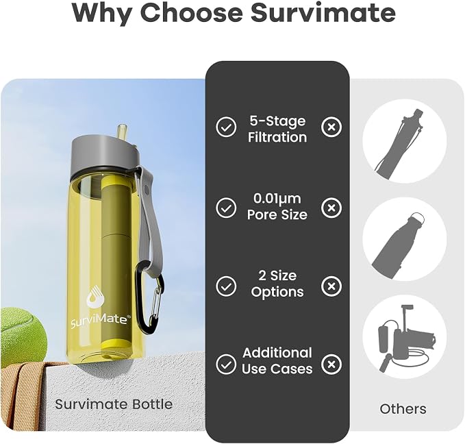 SurviMate 5-Stage 0.01μm Ultra-Filtration Filtered Water Bottle, BPA-Free Material, NSF/ANSI 42 Certified, Portable Water Filter Bottle for Survival, Camping, Hiking, and Emergency Use