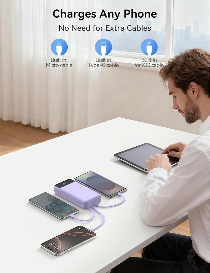 Nusyddy Portable Charger 20000mAh 22.5W w/4 Built-in Cables/6 Outputs Purp. | High capacity, Fast Charge, LED Display, Pass Through Charging, Charge 6 Devices at once, TSA Approved, Fits iPhone, Samsung