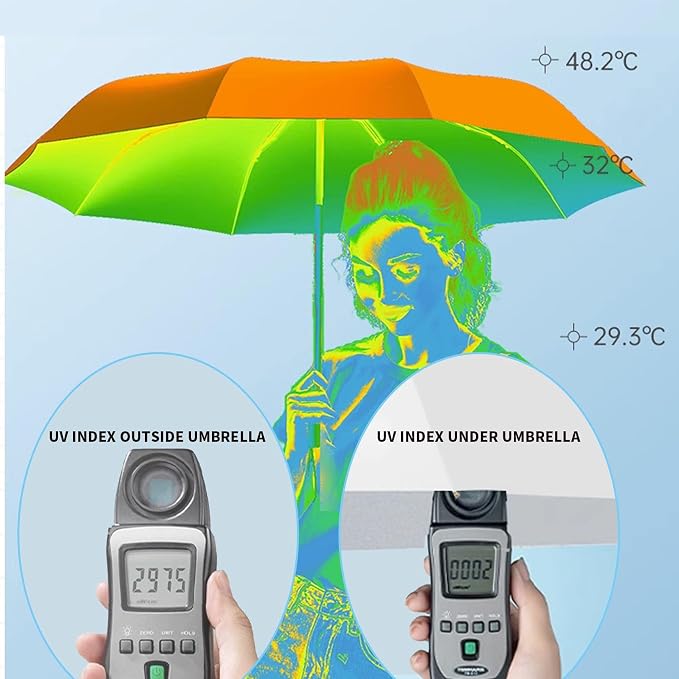 SIEPASA Compact Travel Umbrella - Windproof Auto Open/Close, Small Folding Umbrella for Rain & Sun with UPF50+ - Lightweight Frame, Waterproof - Fits Backpack, Purse, Suitcase.(Silver/Light Purple)