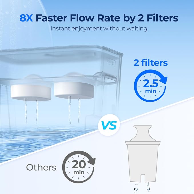 Waterdrop WFD-22L-DF Water Filter Dispenser, 40-Cup Water Purifier, 2 Built-in Filters, 8X Faster Filtration, 400-Gallon Lifespan, 10X Longer Lifetime, Reduces Chlorine, PFOA/PFOS, White