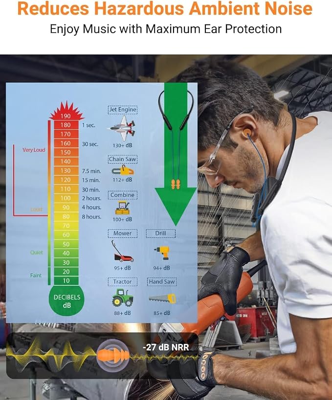 Noise Reduction Wireless Neckband Headphones with Qualcomm aptX HD, 27dB NRR, CVC Noise Cancelling Mic & Controls, 20H Playtime for Work Safety OSHA Compliant