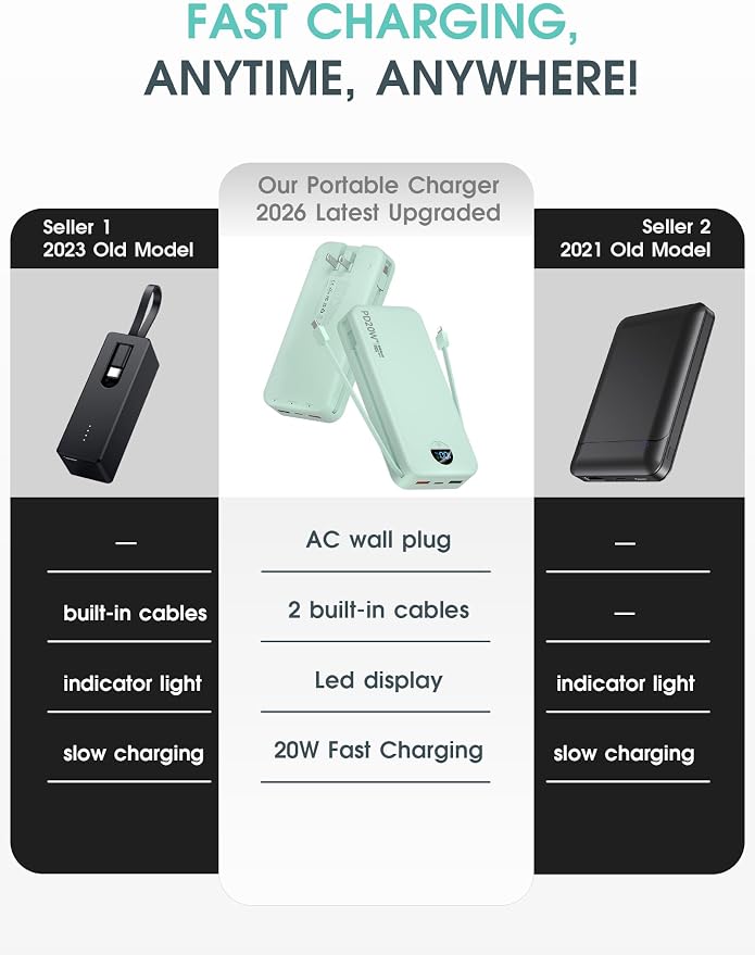 citicr Portable Charger 20000mAh PD20W w/Built-in Cables & Wall Plug Green | High capacity, Fast charging, Built-in wall plug, LED display, Charge 5 devices at once, Pass through charging, TSA approved