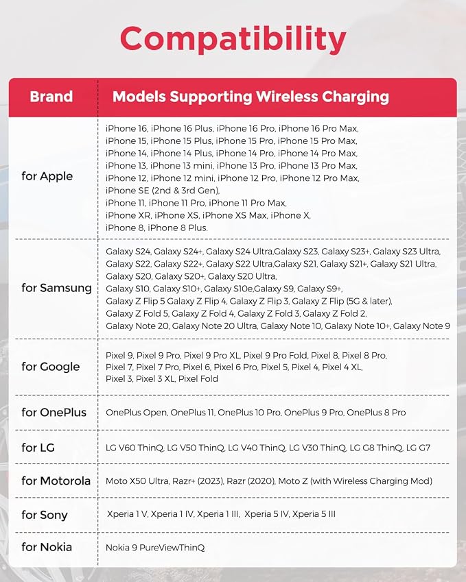 TAPTES for Tesla Model 3 Wireless Charger [2020 Version], Wireless Phone Charging Pad M3 Accessories for iPhone 14/13/12Pro/12/Enabled Phones-Compatible for Tesla Model 3(Before Jun 2020)