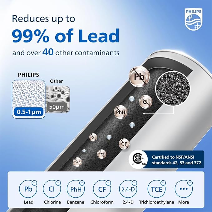 PHILIPS 4 Pack Plus Filter Cartridges ADD566, Replacement Filter Cartridges for Instant Water Filter Pitcher ADD5902 ADD5903 ADD5912 ADD5913,Reduces 46 impurities & 99% of Lead,1 Filter for 3 Months