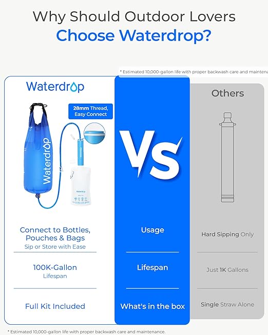 Waterdrop Gravity Water Filter Straw, Camping Water Filtration System, Water Purifier Survival for Travel, Backpacking and Emergency Preparedness, 1.5 gal Bag, 5 Stage Filtration, Pack of 1