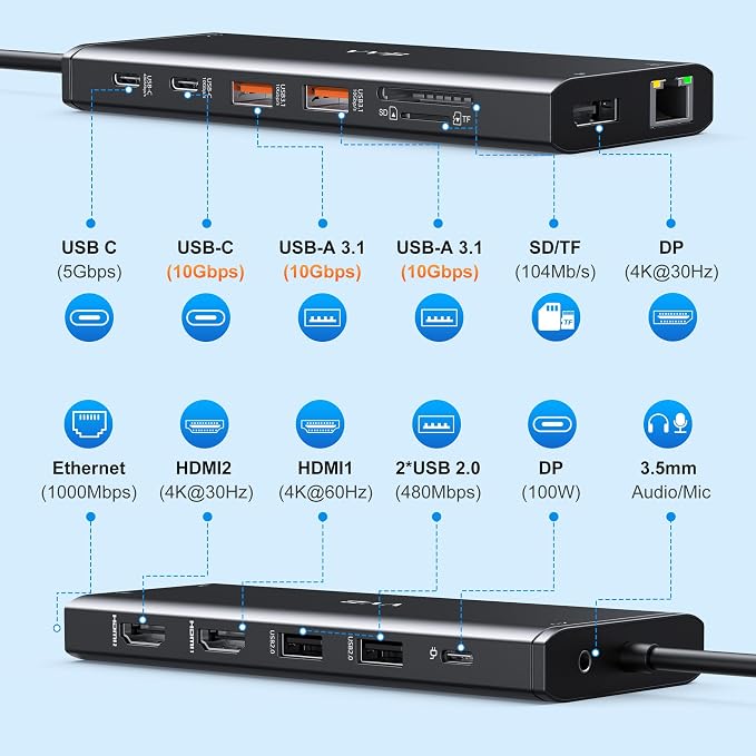 USB C Docking Station Dual Monitor for Dell/Lenovo/HP Laptop Docking Station HDMI USB C Hub Multiport Adapter Dongle Dock USB C to 2 HDMI +DisplayPort+Ethernet+4USB+2USB C+100W PD Charger+SD/TF+Audio