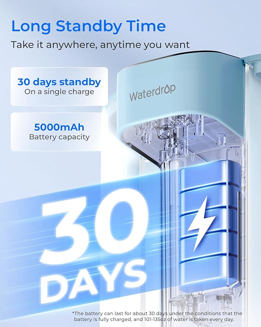 Waterdrop ED01LB Electric Water Filter Pitcher, Reduce 99.6% of Lead and 45+ Impurities, 15-Cup 200-Gallon Capacity, Rechargeable Dispenser, NSF/ANSI 42&53&401&372, Does not Lower TDS, Light Blue