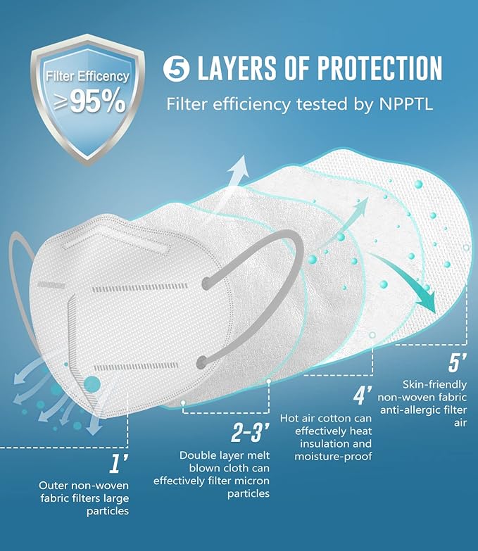 WWDOLL KN95 Face Mask 25 Pack, 5-Layers Breathable Disposable KN95 Masks