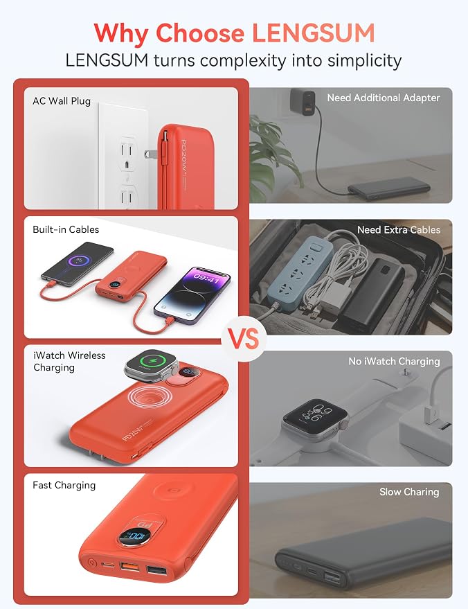 Portable Charger, 10000mAh 20W Fast Charging Power Bank with Built in Cables & AC Wall Plug & LED Display, Travel Essentials Battery Pack Powerbank for iPhone, iPad, iWatch, Samsung, Red