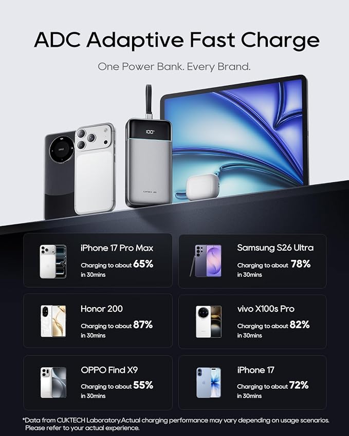 CUKTECH 25,000mAh Power Bank, 100W Max Portable Charger with Built-in USB-C Cable, Fast Charging External Battery Pack for MacBook Pro/Air, iPhone 17/16/15 Series, Samsung, Pixel, Airline Approved