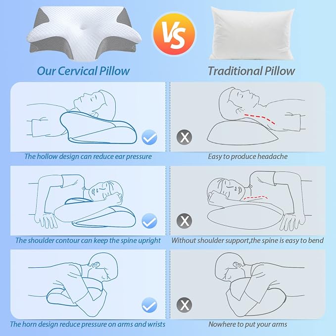 HOMCA Memory Foam Cervical Pillow, 2 in 1 Ergonomic Contour Orthopedic Pillow for Neck Pain, Contoured Support Pillows for Side Back Stomach Sleepers