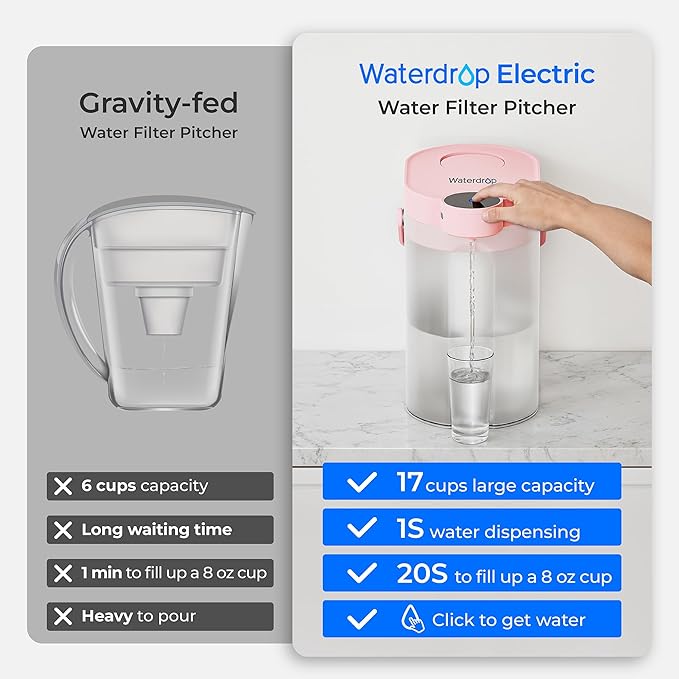 Waterdrop ED06P Electric Water Filter Pitcher, FreshTaste Rechargeable Dispenser, 17-Cup Instant Countertop Purifier, Reduce Chlorine, Lead, Copper, Purify, Soften Water, Does not Lower TDS, Pink