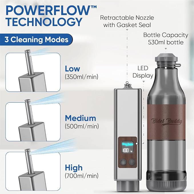BIDET BUDDY® Evolv Portable Bidet for Travel – 530ml Bottle, Self-Cleaning Retractable Nozzle, 1100mAh Rechargeable, USB C Charging, IPX7 Waterproof with LED Display, 3 Water Flow Modes - Silver