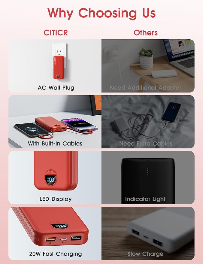 citicr Portable Charger 10000mAh PD20W w/Built-in Cables & Wall Plug Red | Fast charging, Built-in wall plug, LED display, Charge 5 devices at once, Pass through charging, TSA approved, Pocket size