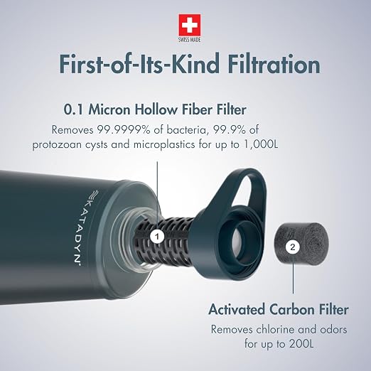 Katadyn BeFree AC Bottle 0.7L Water Filter Bottle for Travel & Daily Use | 2-Stage Filter Removes Bacteria & Microplastics, Improves Taste, BPA-Free, Fits Cup Holders - Red